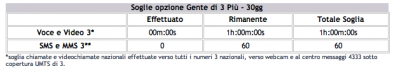 Gente di 3 60 minuti